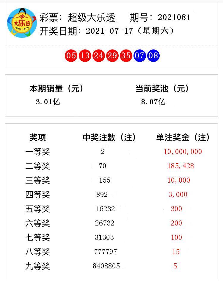 626969澳彩资料2025年136期 03-17-18-30-37-47U：16,探索澳彩资料，解析6269期与预测未来趋势（针对特定期数分析）